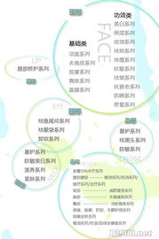 廣州化妝品OEM加工廠 打造進口級日用化妝品的專業之選